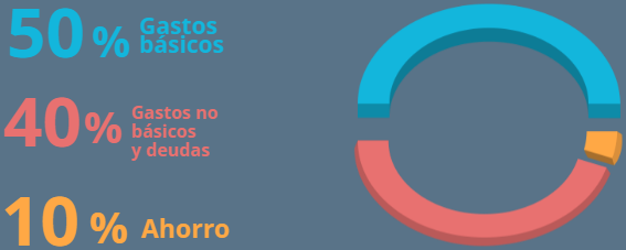 Planificador mensual