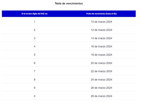 Declaración impuesto a la renta 2024