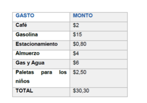 Tabla A